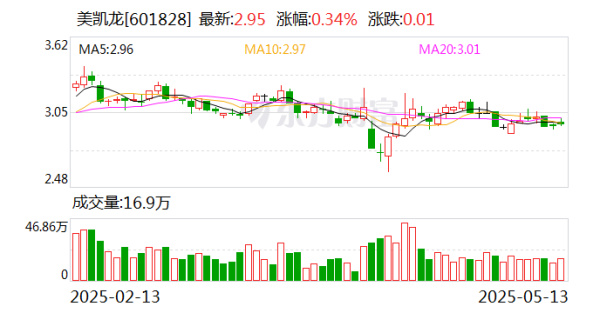 正规合法的股票配资平台 美凯龙董事兼总经理车建兴被留置